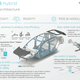 Image for article titled 2017 Hyundai IONIQ: This Is Hyundai's Prius-Fighting Hybrid